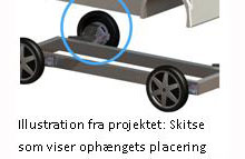 Det lette hjulophæng er opfundet af tre ingeniørstuderende.