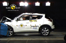 Nissan Juke opnår 5 stjerner i sikkerhedstesten, som Euro NCAP står bag.