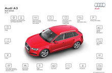--- I øjeblikket anvendes Audi connect SIM i modellerne Audi A3, A4, den nye A5, Q2 og Q7 og andre modelrækker vil efterfølgende blive tilføjet.