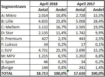 Statisk over aprils bilsalg 